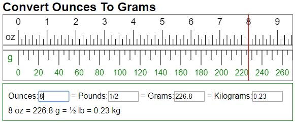 Ounces To Grams Conversion Chart