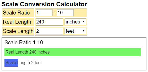 Metric Architectural Scale Chart