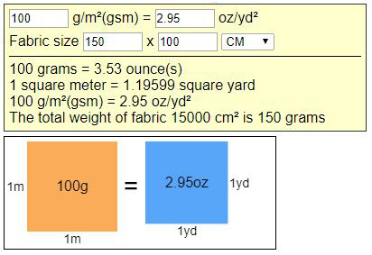 Fabric Measurement Conversion Chart