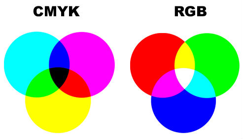 Rgb To Cmyk Conversion Chart