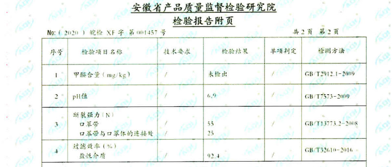 disposable protective face mask test report