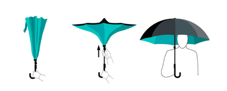 inverted umbrellas upside down reverse wholesale